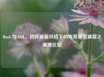 Dota 与 LOL，迥异画面风格下的电竞视觉盛宴之画质比较